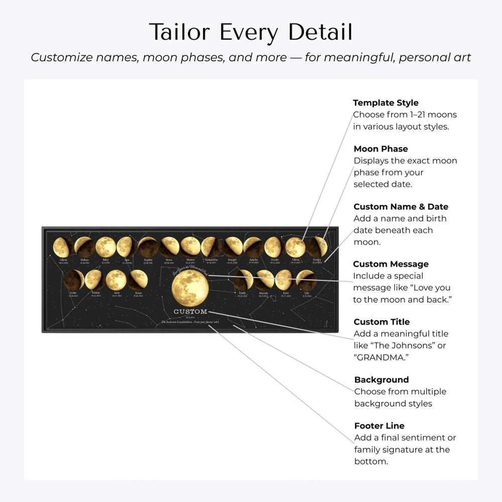 Custom Family Golden Moon Phase Wall Art - Customization Options-ARTFULANE