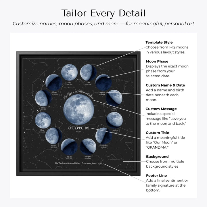 Custom Family Blue Moon Phase Wall Art - Customization Options-ARTFULANE