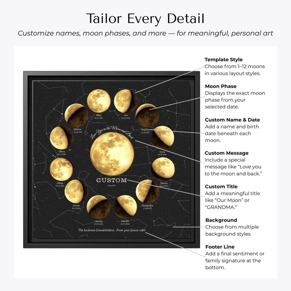 Custom Family Golden Moon Phase Wall Art - Customization Options-ARTFULANE