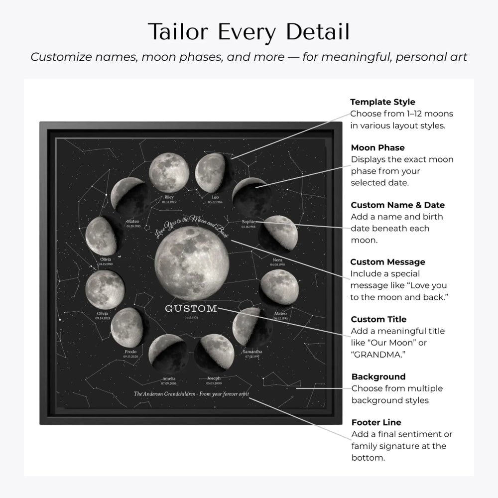 Custom Family Silver Moon Phase Wall Art - Customization Options-ARTFULANE