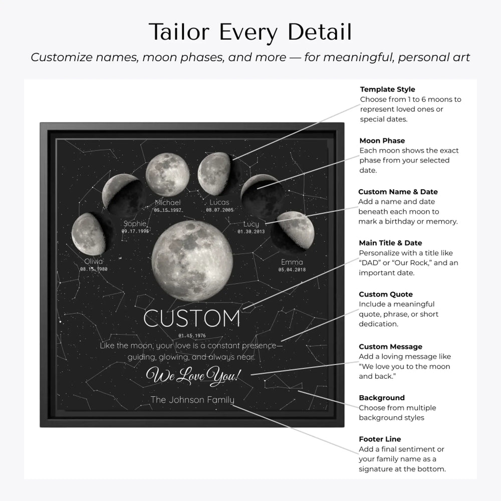 Custom Silver Moon Phase Parent Child Wall Art - Customization Options-ARTFULANE