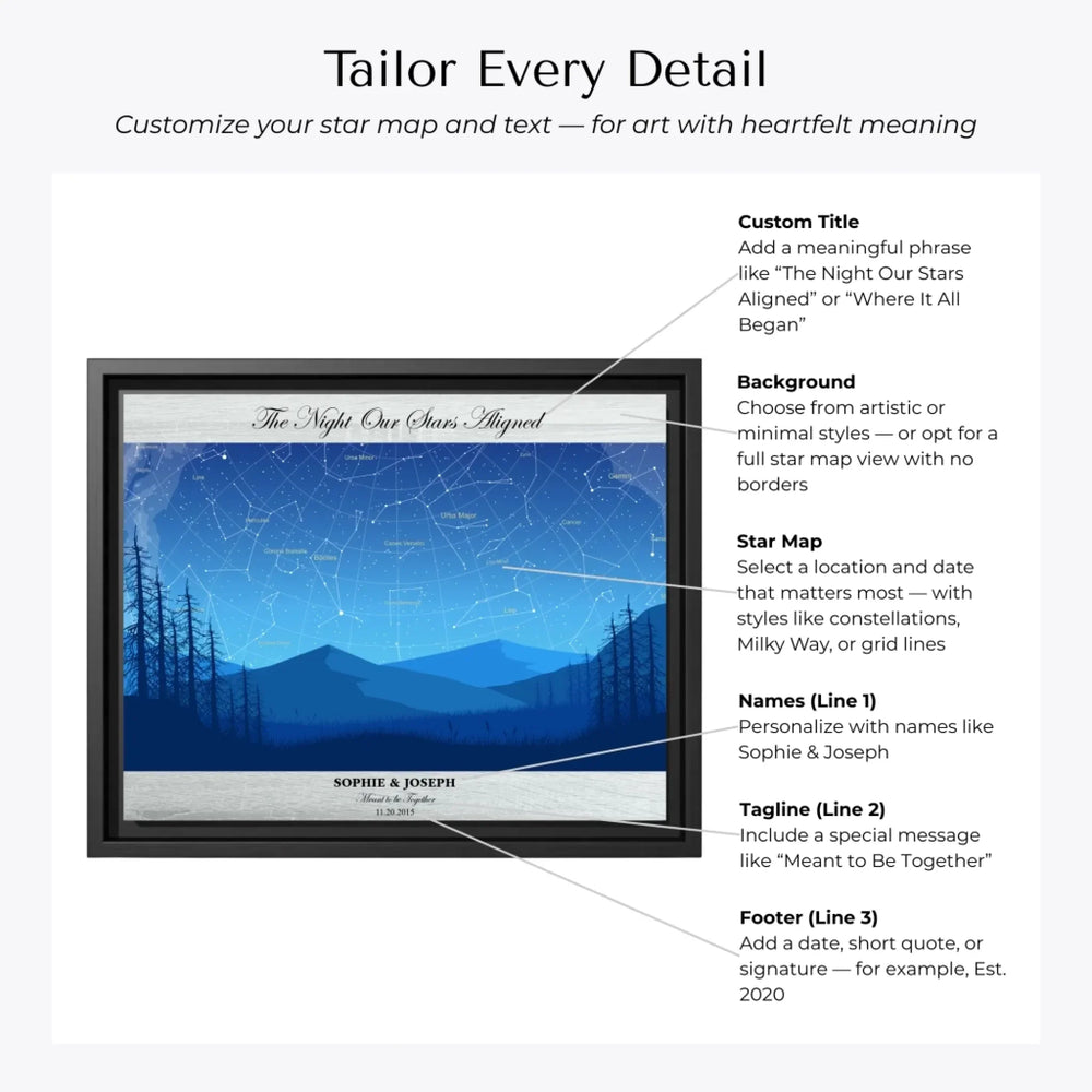 Custom Blue Landscape Star Map Wall Art - Customization Options-ARTFULANE