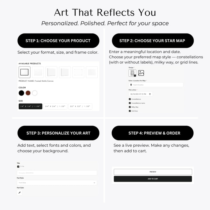 How to Customize Wall Art-ARTFULANE