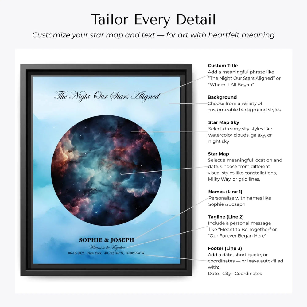 Personalized star map wall art with customizable night sky, background, names, date, location, and coordinates -Customization Options-ARTFULANE