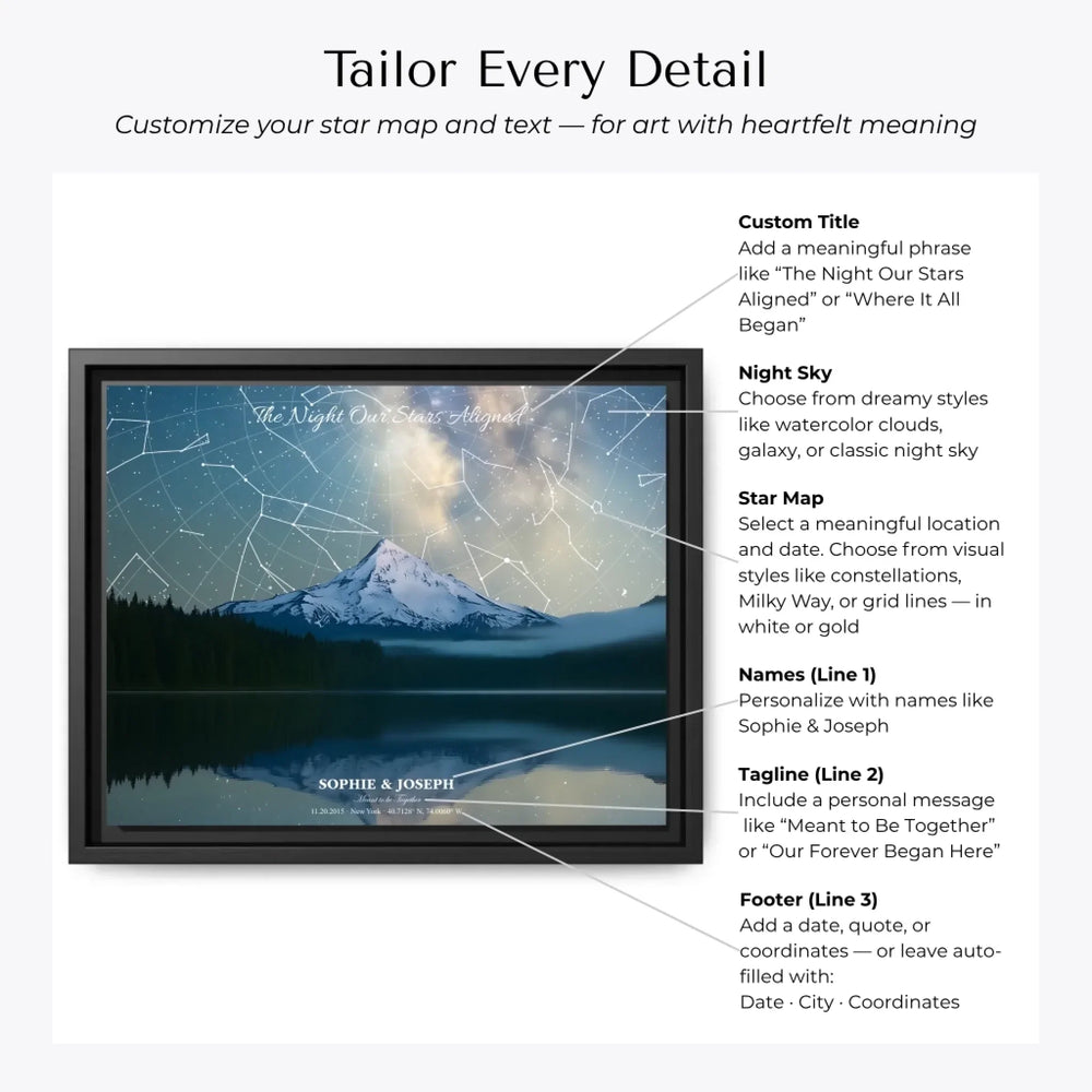 Personalized star map wall art with mountain lake landscape, custom night sky, constellation lines, and editable names, date, and coordinates - Customization Options-ARTFULANE