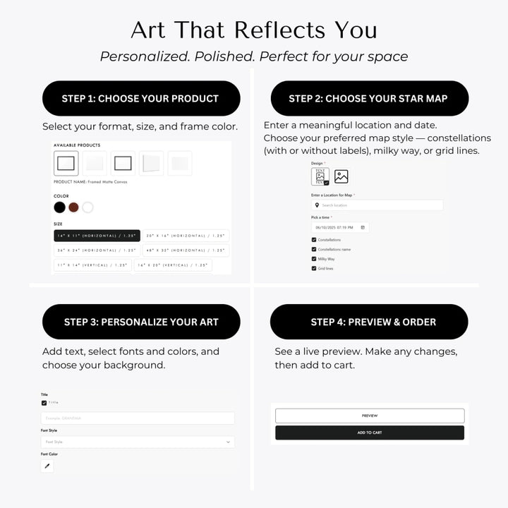 How to Customize Wall Art-ARTFULANE