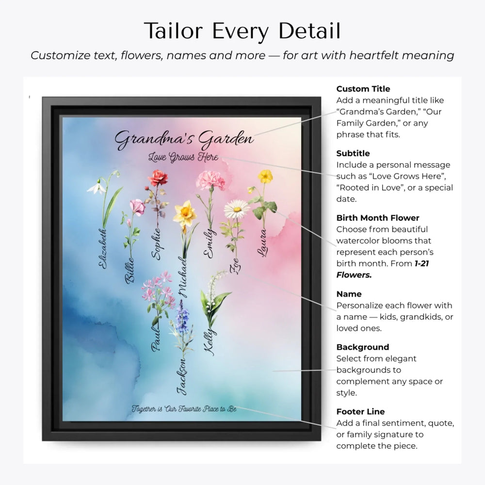 Personalized birth month flower art print with custom names, watercolor floral design, and optional title or quote – perfect gift for mom, grandma, or family -Customization Options-ARTFULANE