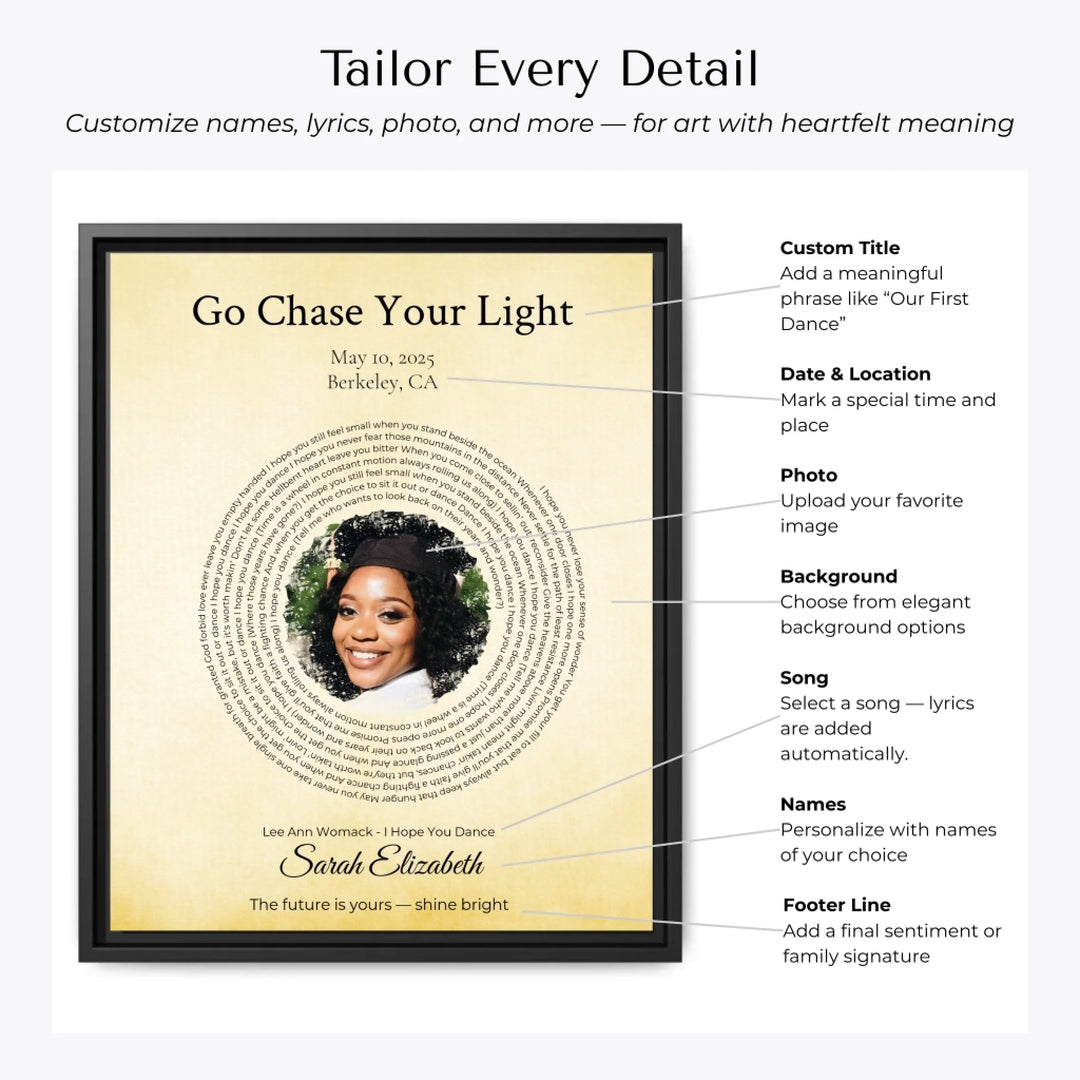 Custom Song Lyrics Wall Art with Photo - Personalized Gift for Graduate -Customization Options artfulane