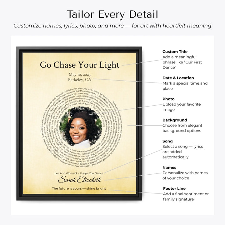 Custom Song Lyrics Wall Art with Photo - Personalized Gift for Graduate -Customization Options artfulane