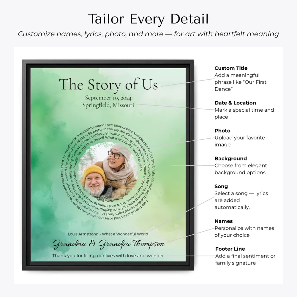 Custom Song Lyrics Wall Art with Photo – Personalized Gift for Grandparents -Customization Options artfulane