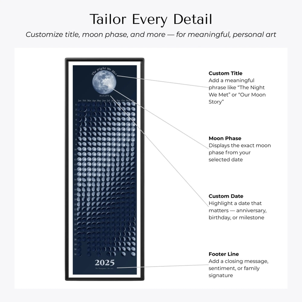 Custom Blue Moon Phase Calendar Wall Art -Customization Options-ARTFULANE