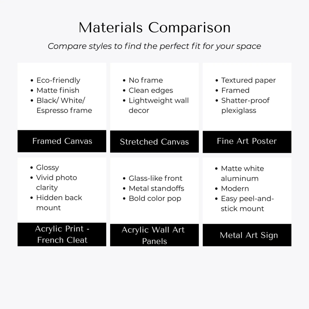 Wall Art Materials Comparison-ARTFULANE
