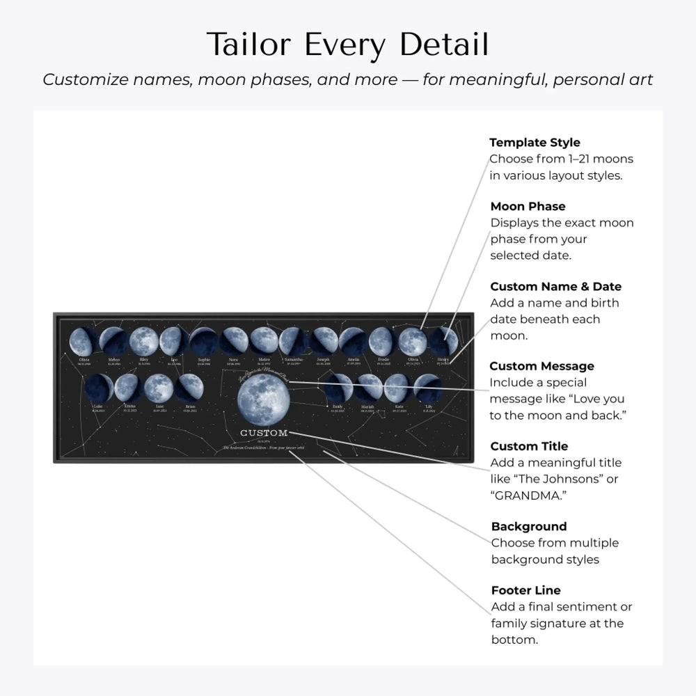Custom Family Blue Moon Phase Wall Art -Customization Options-ARTFULANE