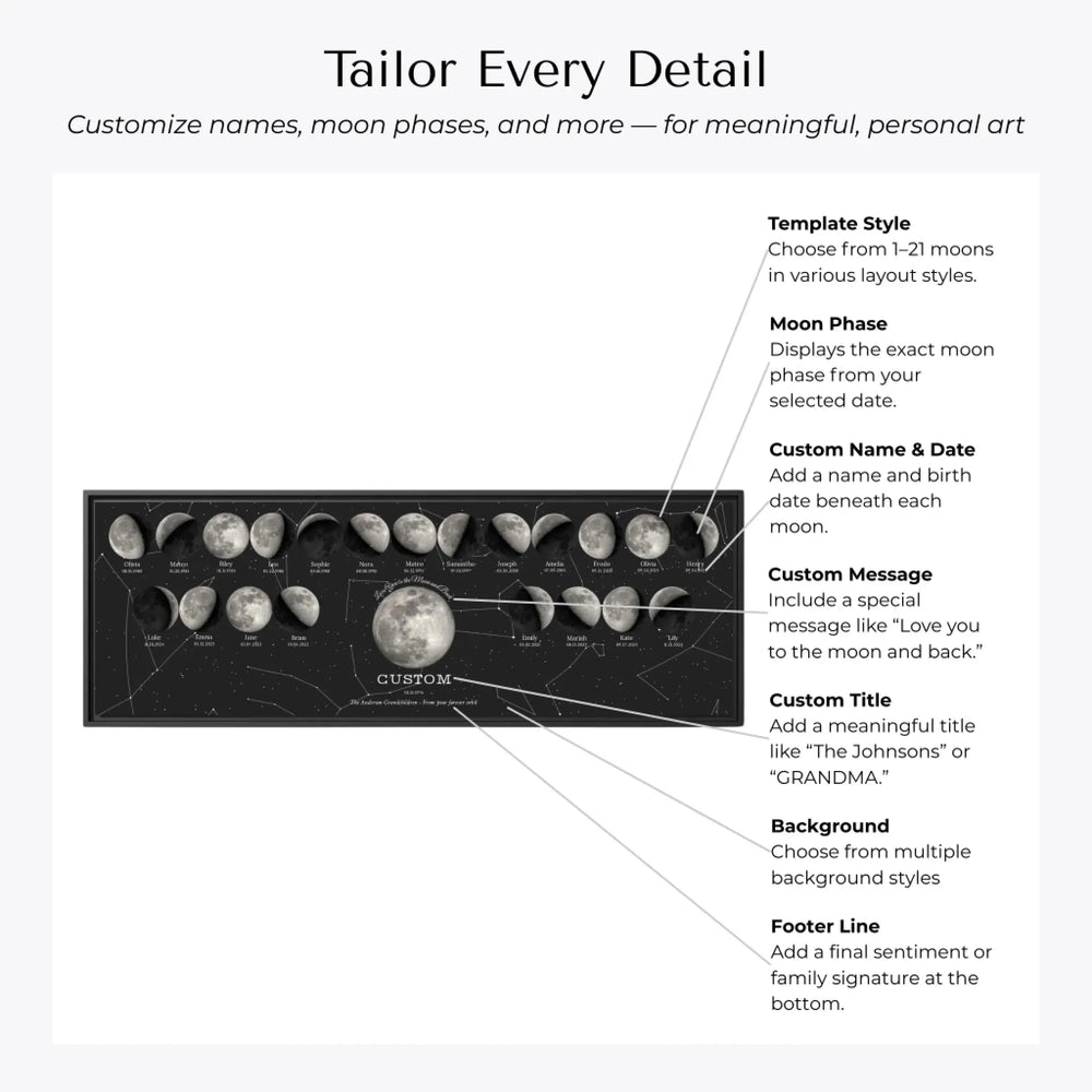 Custom Family Silver Moon Phase Wall Art - Customization Options-ARTFULANE