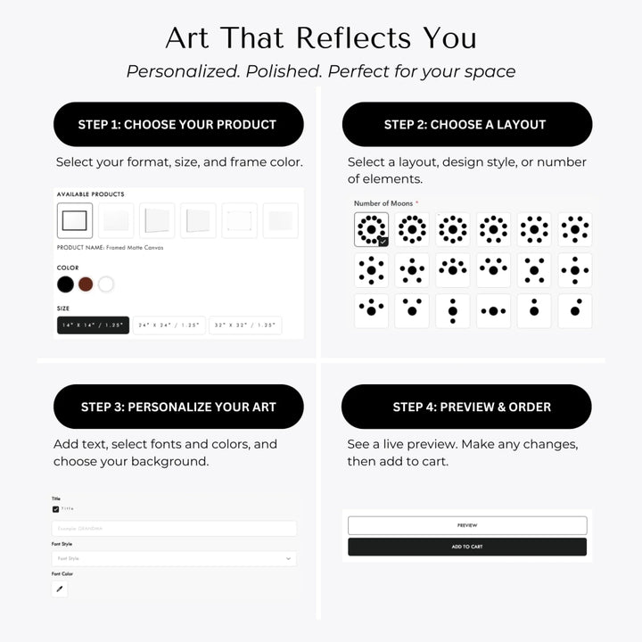 Custom Family Golden Moon Phase Wall Art - How to Customize Wall Art-ARTFULANE