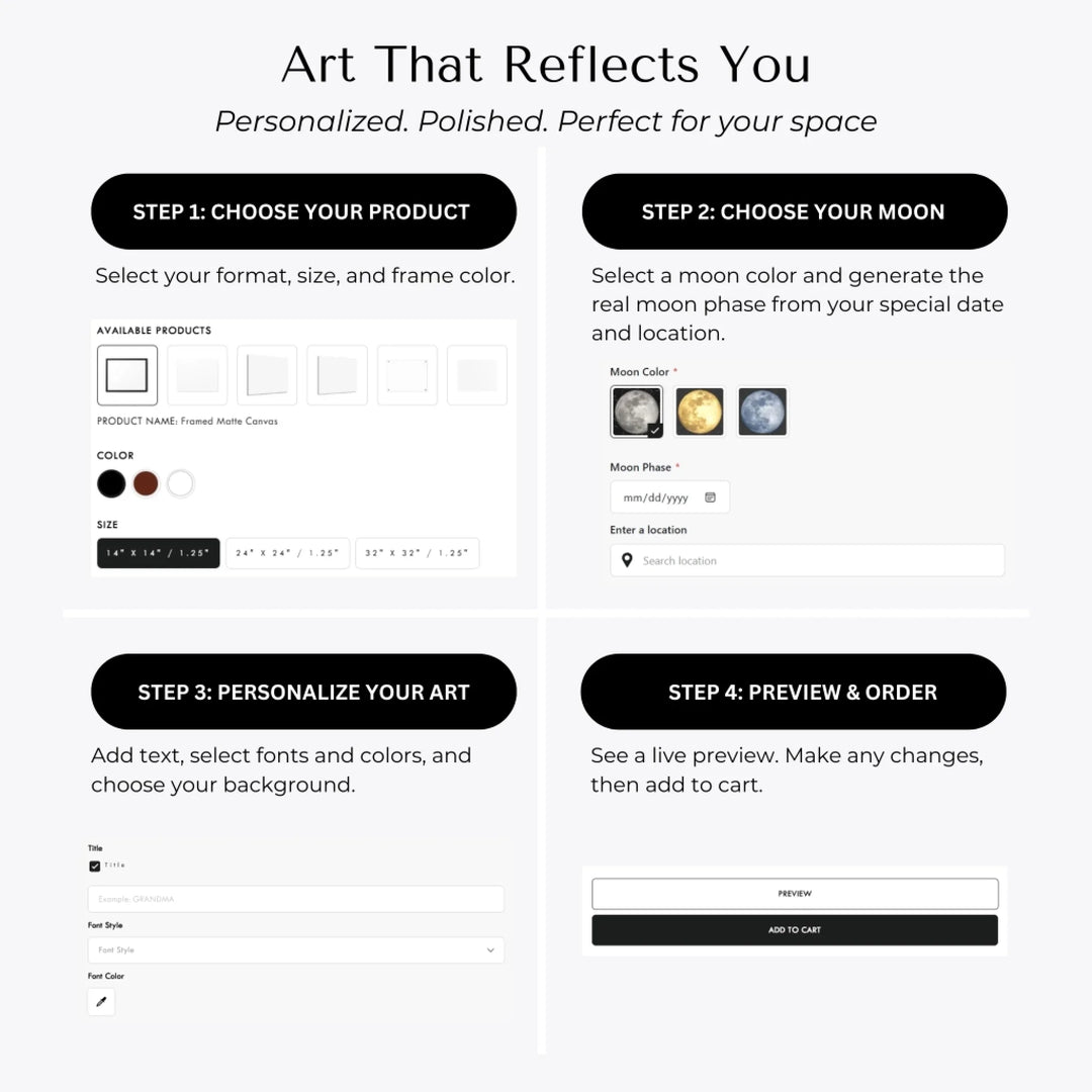 How to Customize Wall Art-ARTFULANE