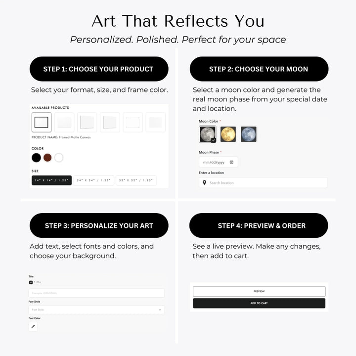 How to Customize Wall Art-ARTFULANE