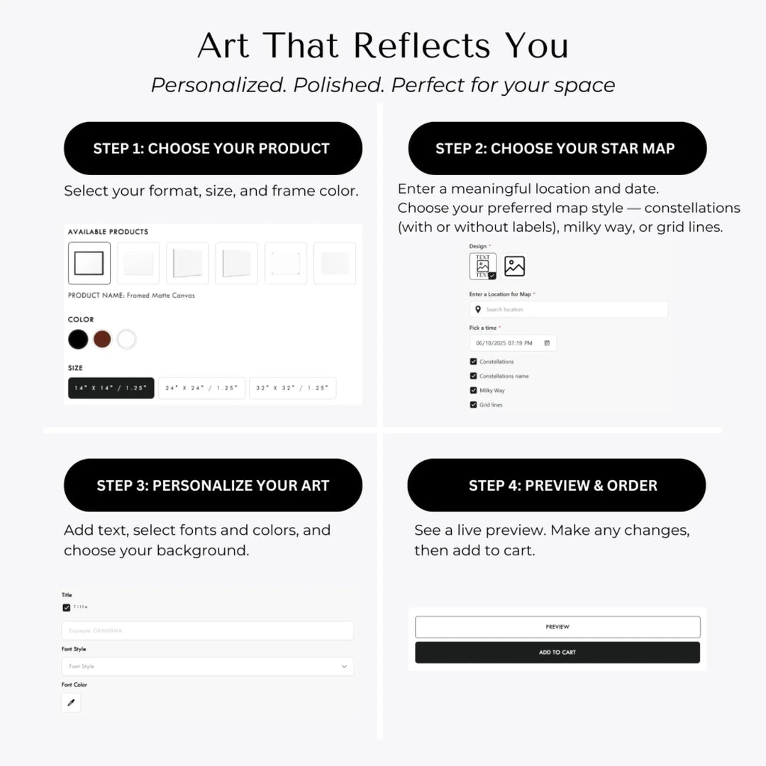 How to Customize Wall Art-ARTFULANE