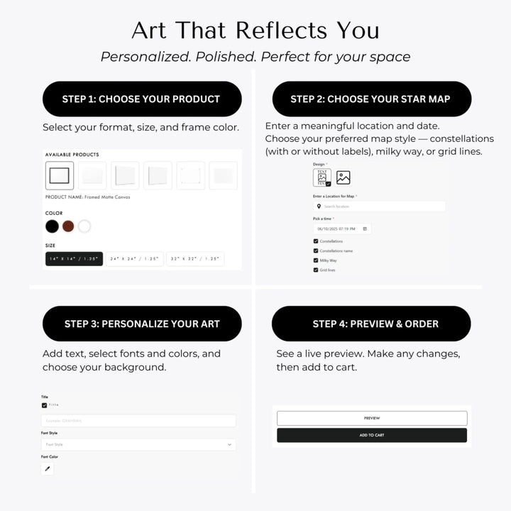 How to Customize Wall Art-ARTFULANE