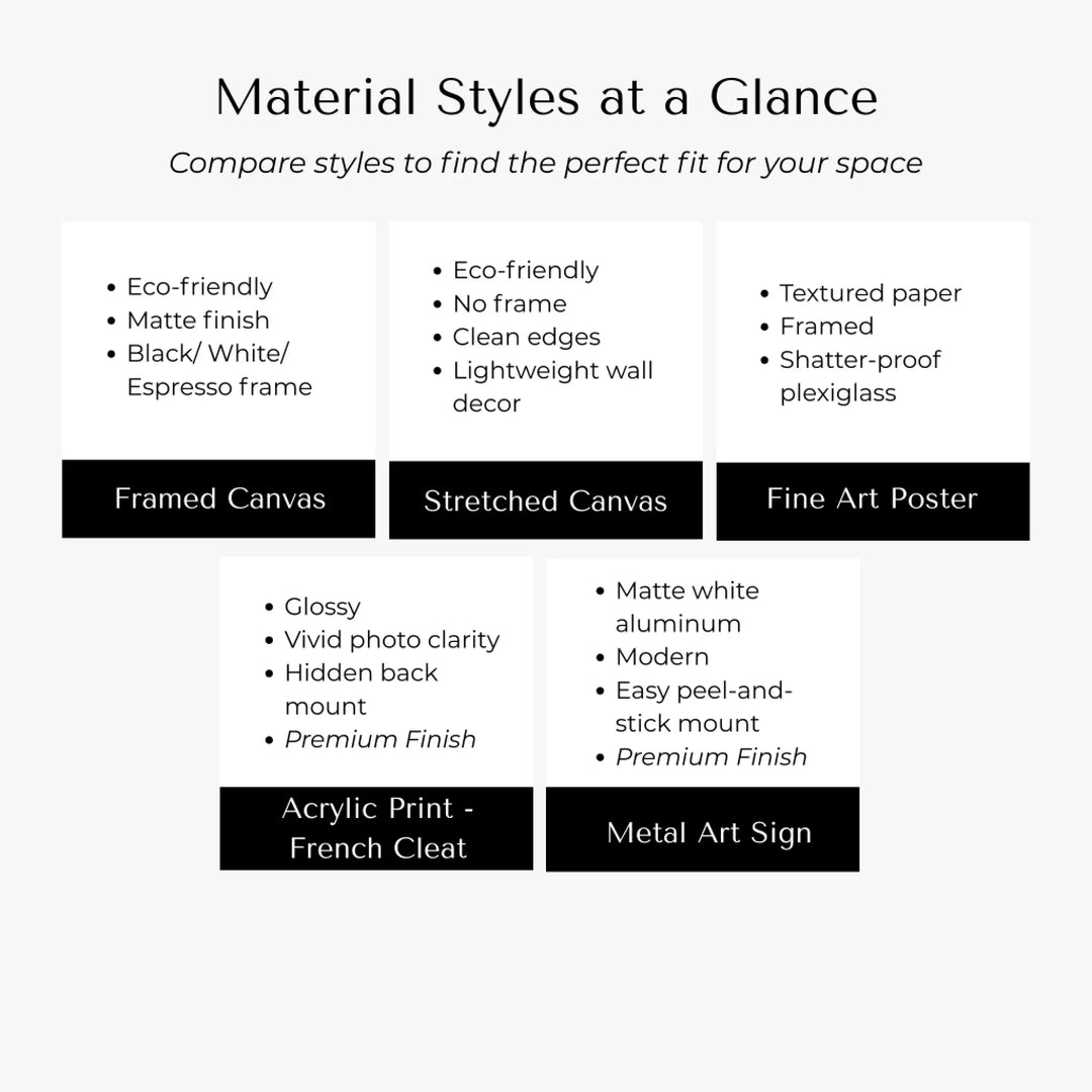 Wall Art Materials Comparison-ARTFULANE
