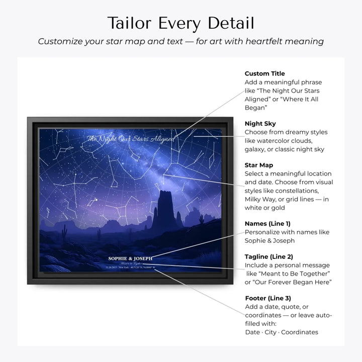 Personalized star map wall art with nature landscape, custom night sky, constellation lines, and editable names, date, and coordinates -  Customization Options-ARTFULANE