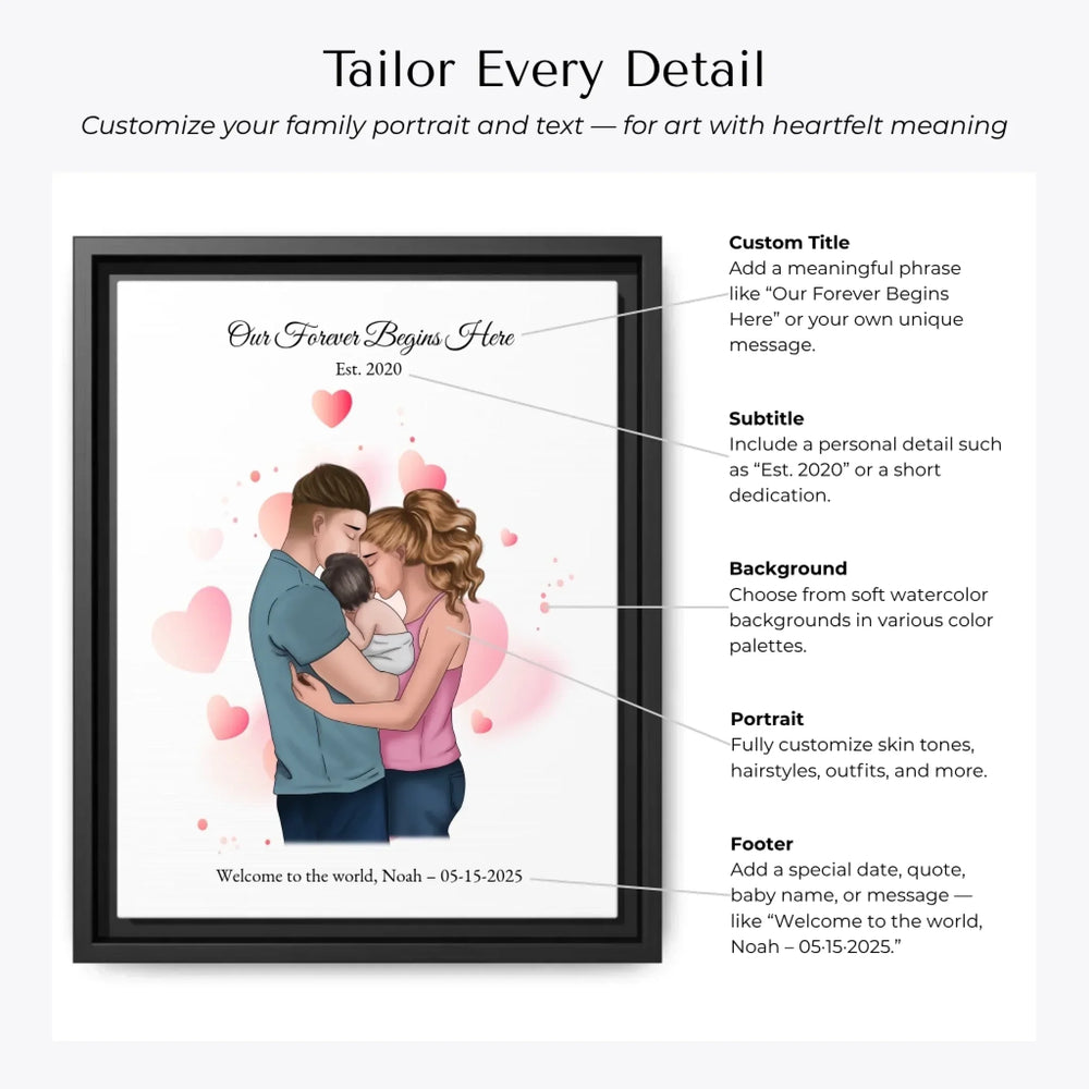Illustrated custom family portrait wall art with couple holding baby, watercolor background, and personalized text including names, date, and quote -Customization Options-ARTFULANE