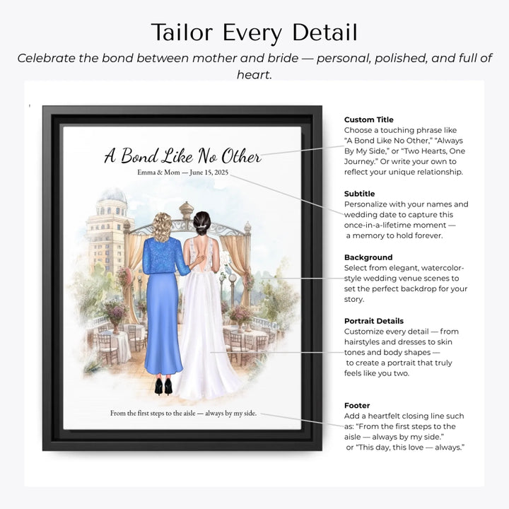 Custom wedding portrait of a bride and her mother standing together, with personalized outfits, hairstyles, and watercolor background - Customization Options-ARTFULANE