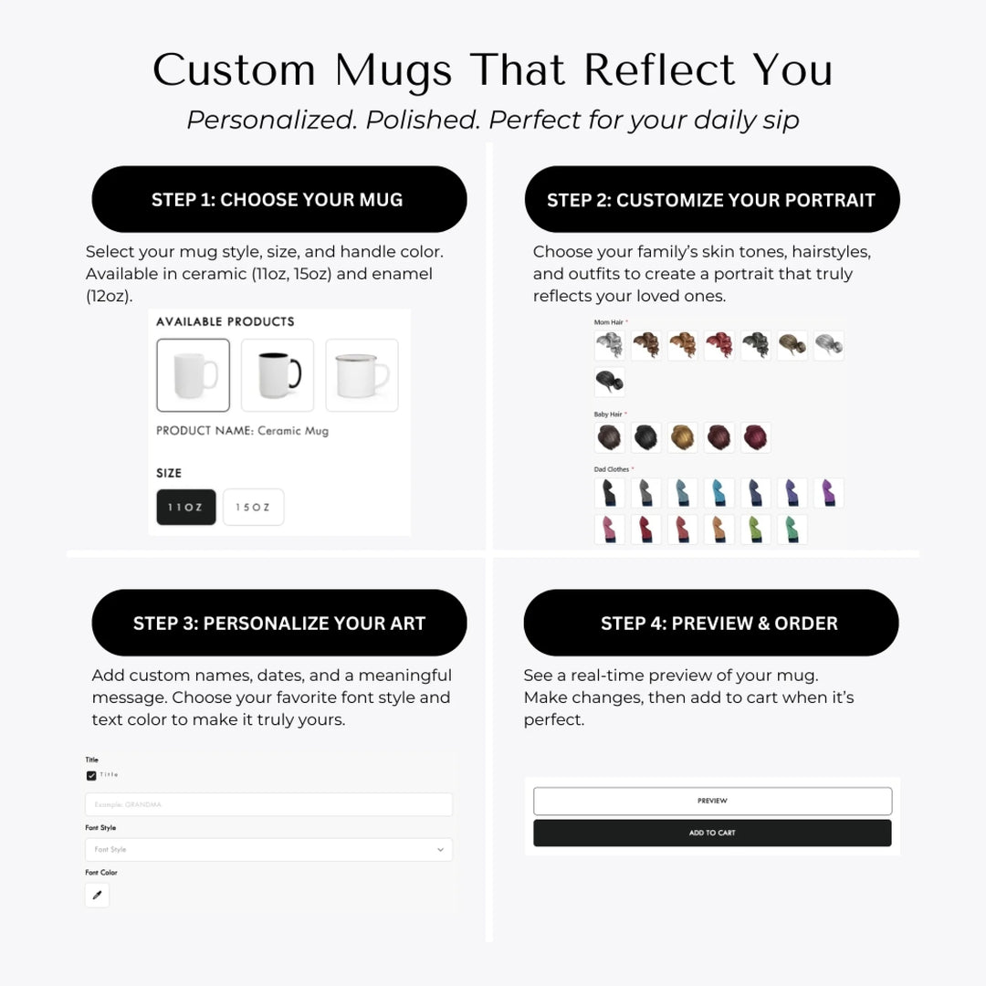 Custom family mug with illustrated parents and baby portrait -How to Customize Mugs-ARTFULANE