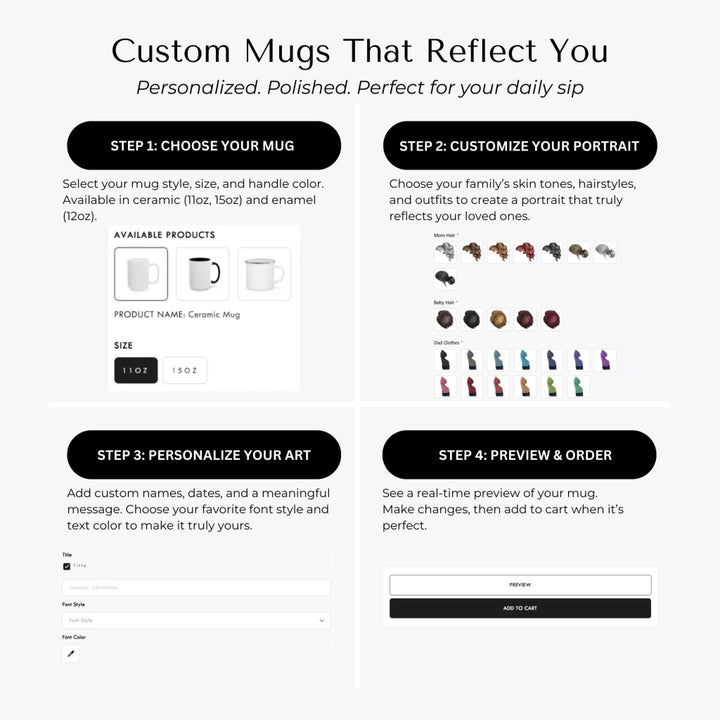 Custom family mug with illustrated parents and baby portrait -How to Customize Mugs-ARTFULANE