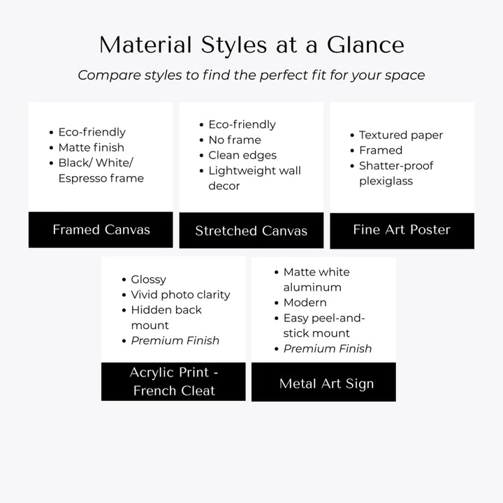 Wall Art Materials Comparison-ARTFULANE